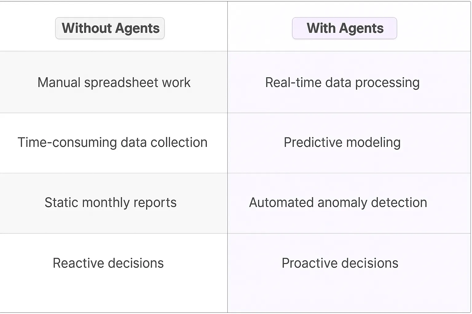 Profit Margin Analysis AI Agents