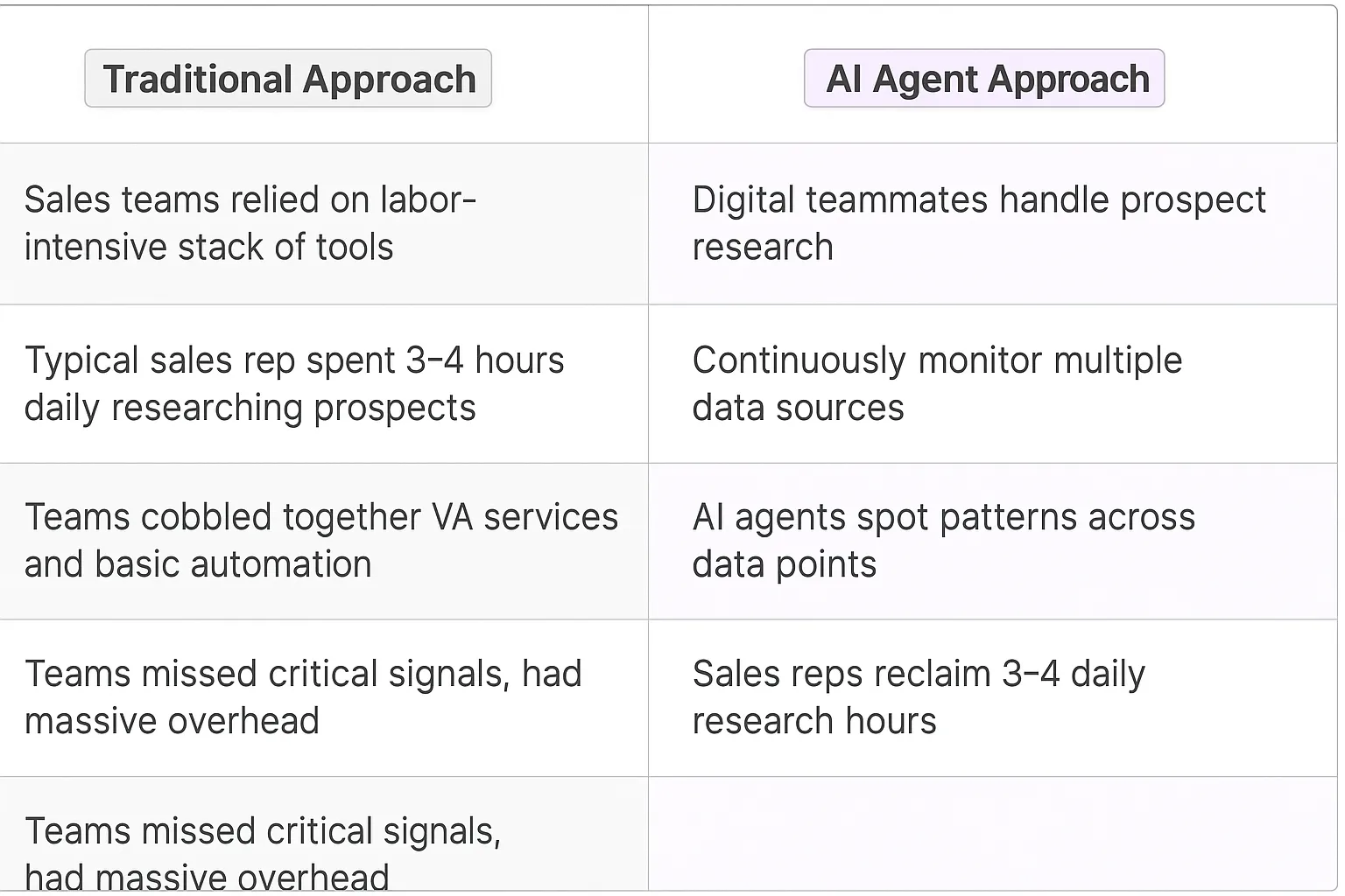 Prospect Profile Enrichment AI Agents