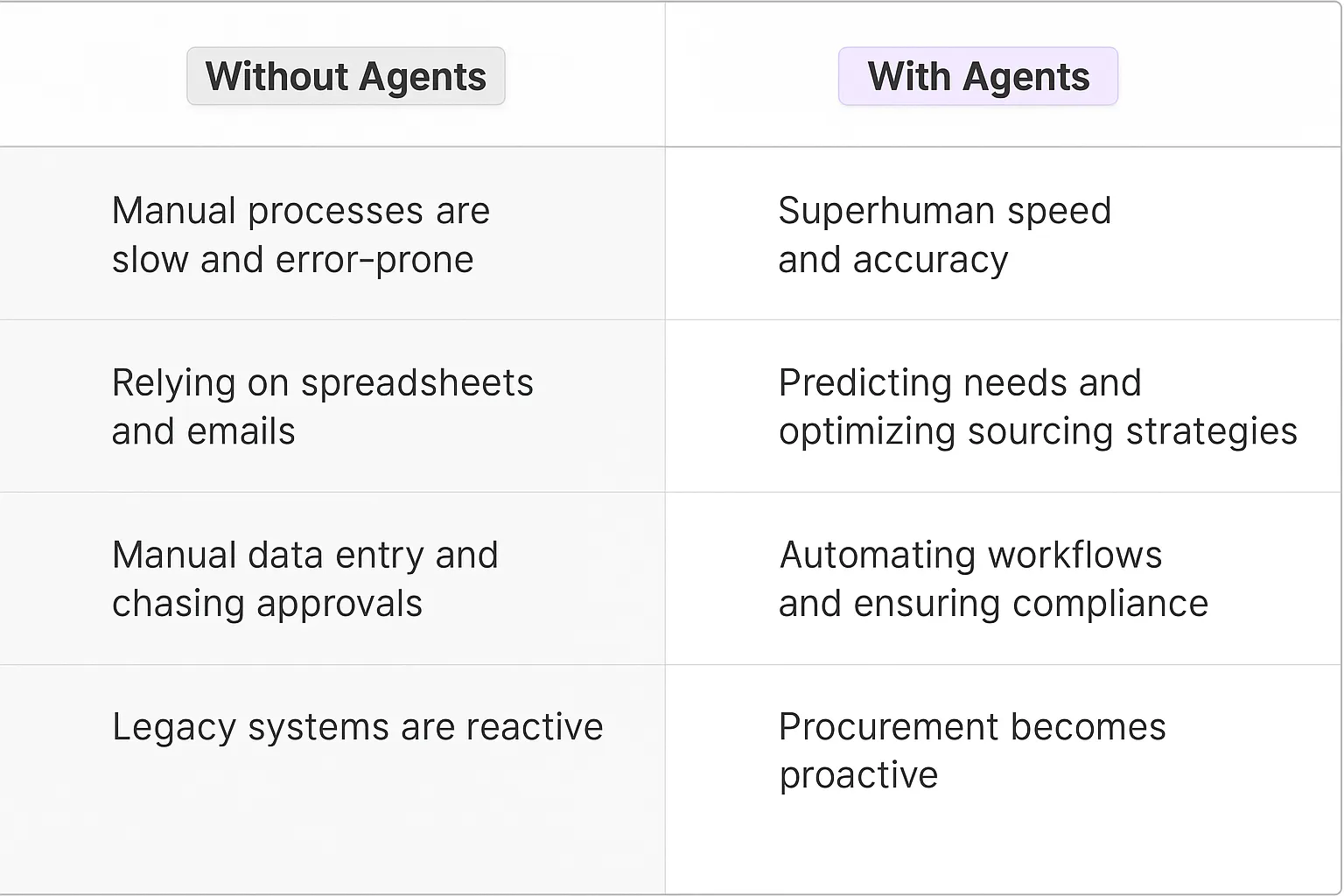 Purchase Order Management AI Agents