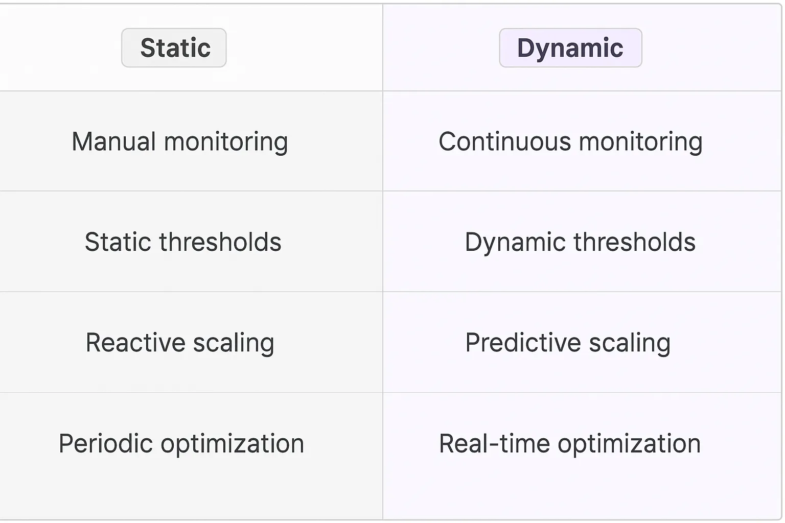 Resource Usage Optimization AI Agents