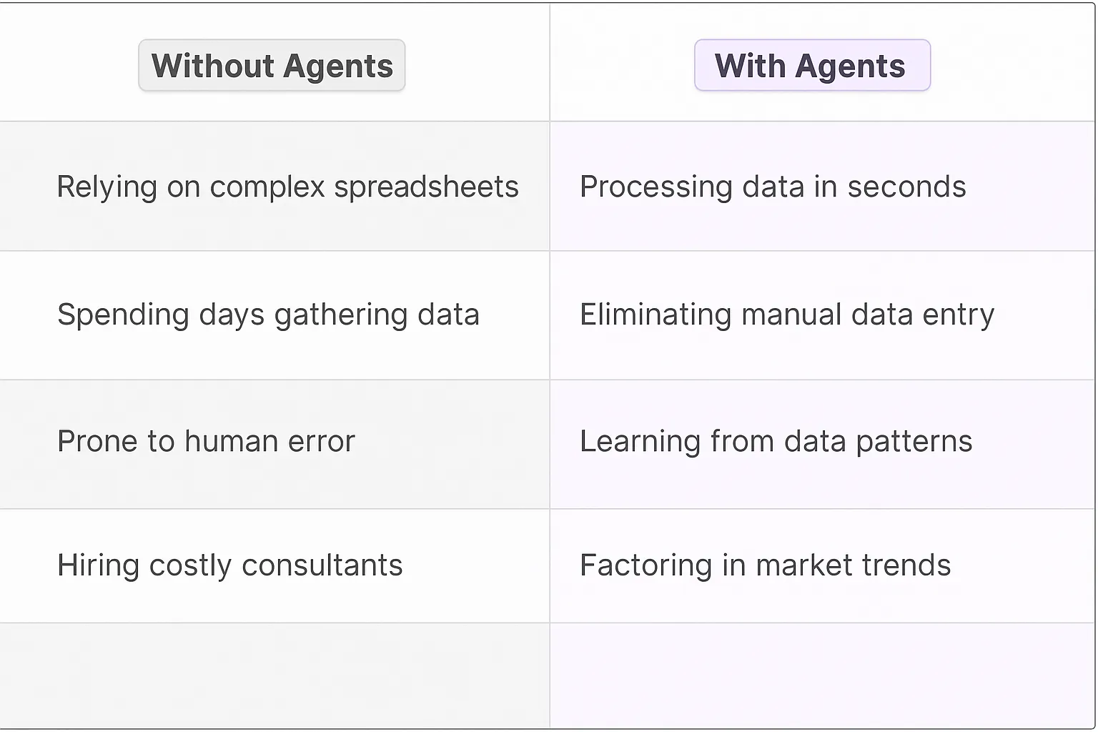 ROI Calculator AI Agents