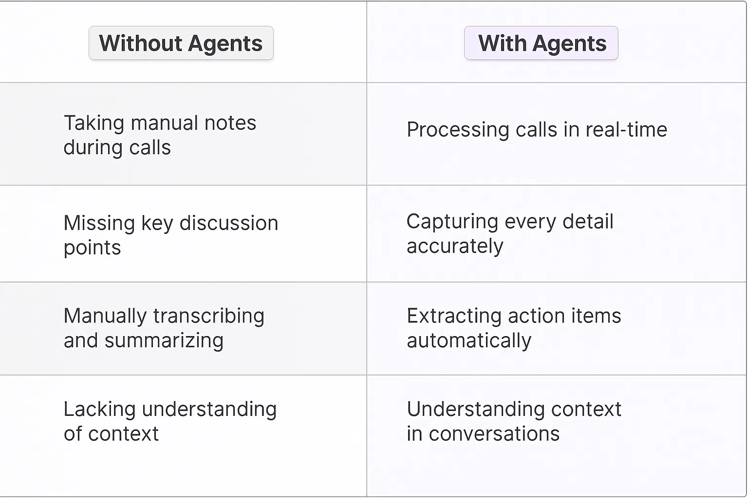 Sales Call Summaries AI Agents
