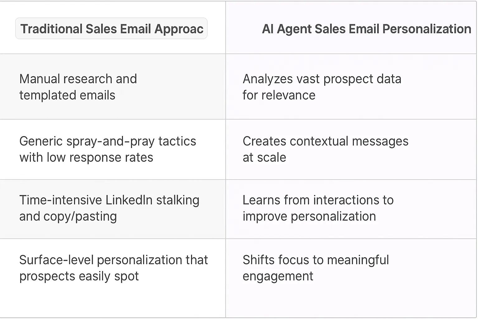 Sales Email Personalization AI Agents