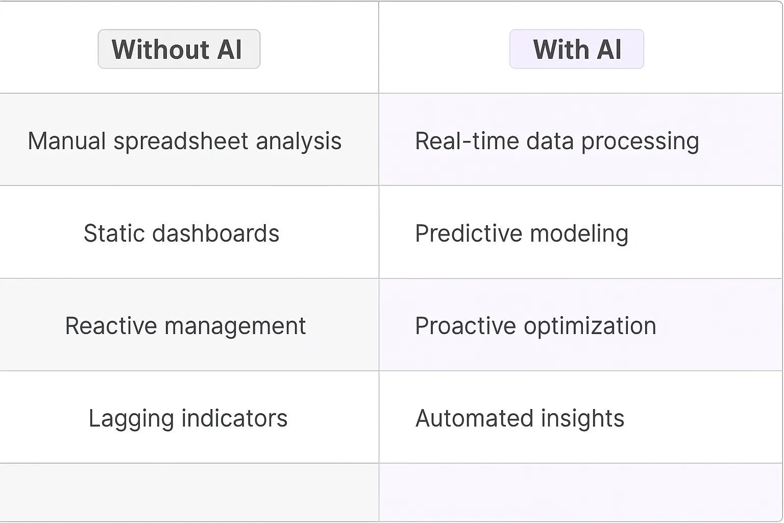 Sales Performance Analytics AI Agents