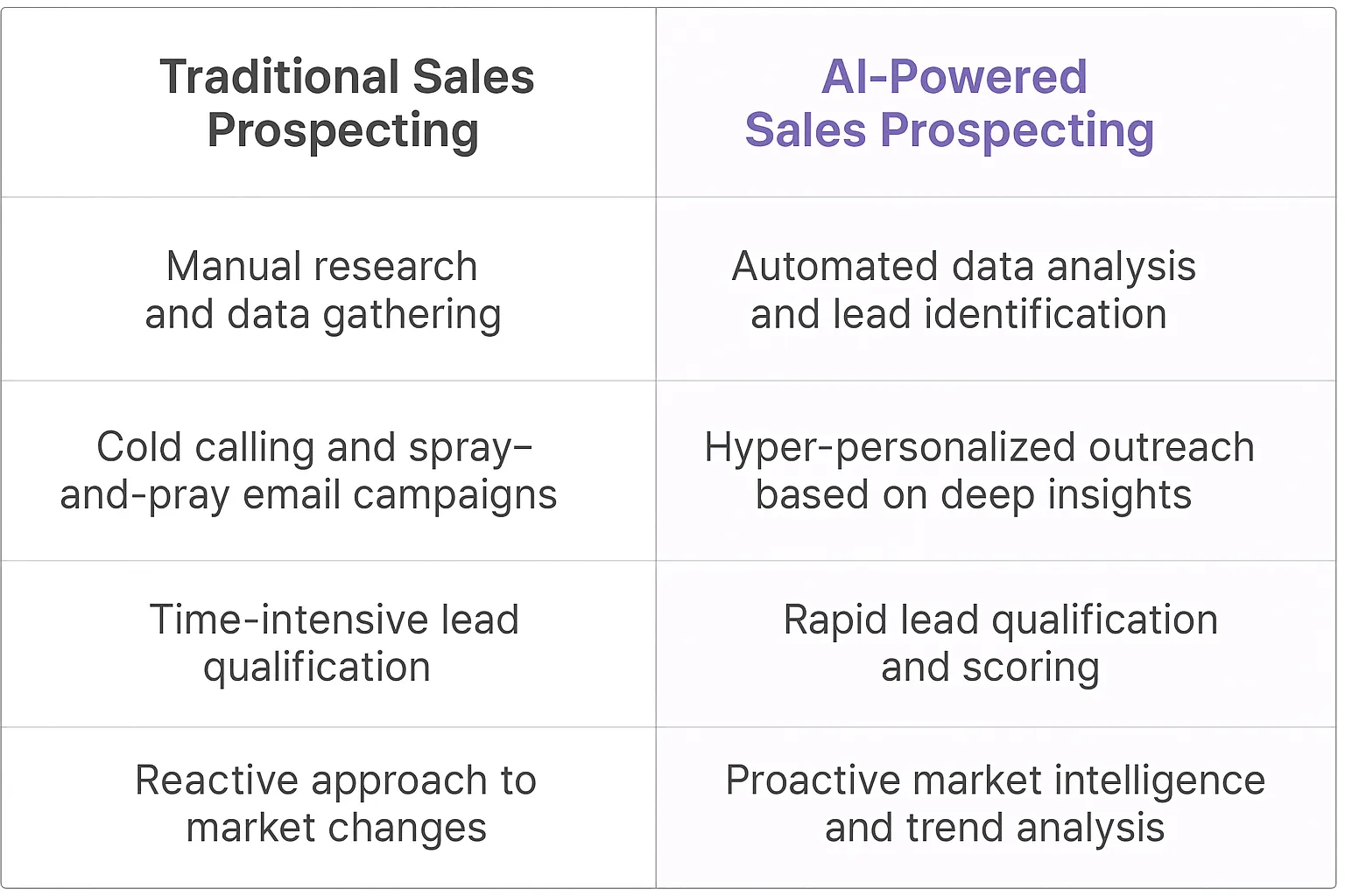 Sales Prospecting AI Agents