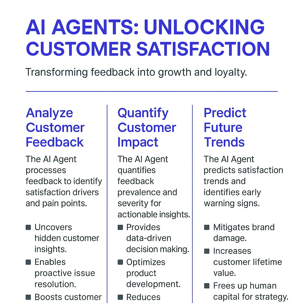 Satisfaction Driver Analysis AI Agents