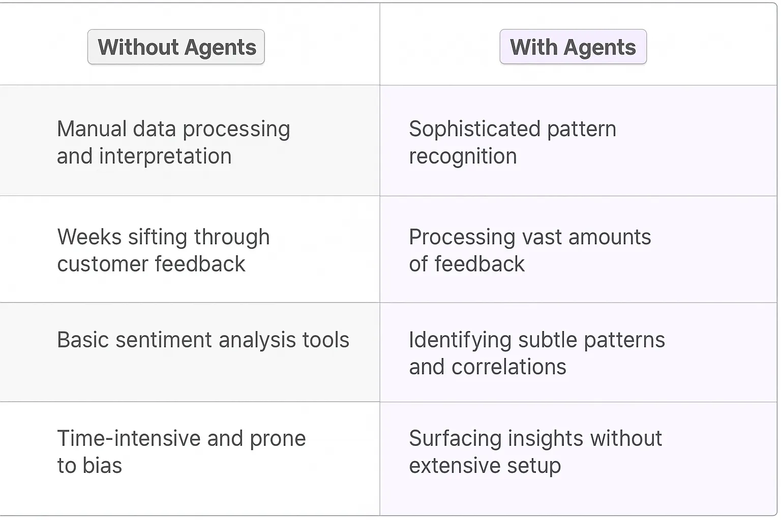 Satisfaction Driver Analysis AI Agents