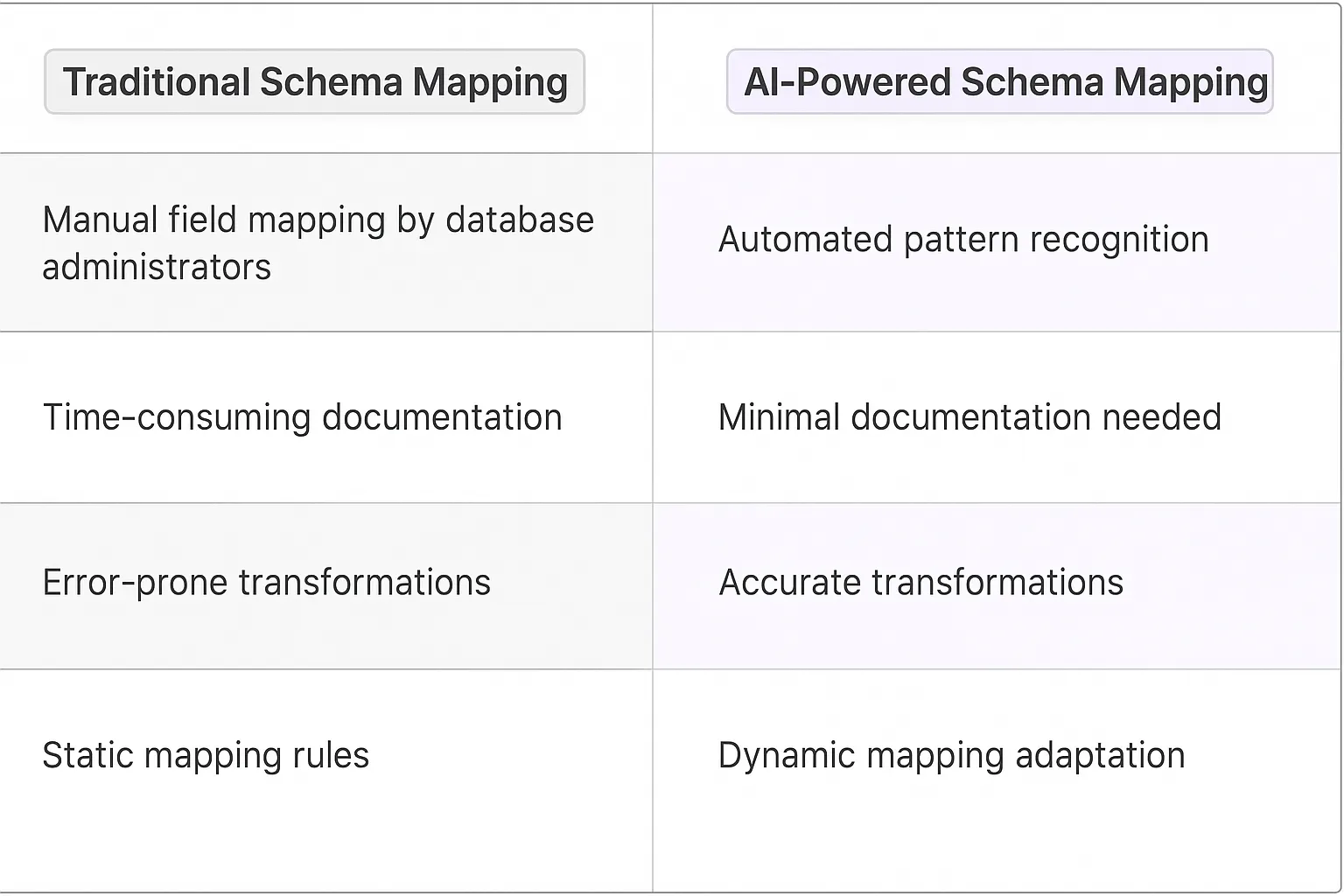 Schema Mapping Automation AI Agents