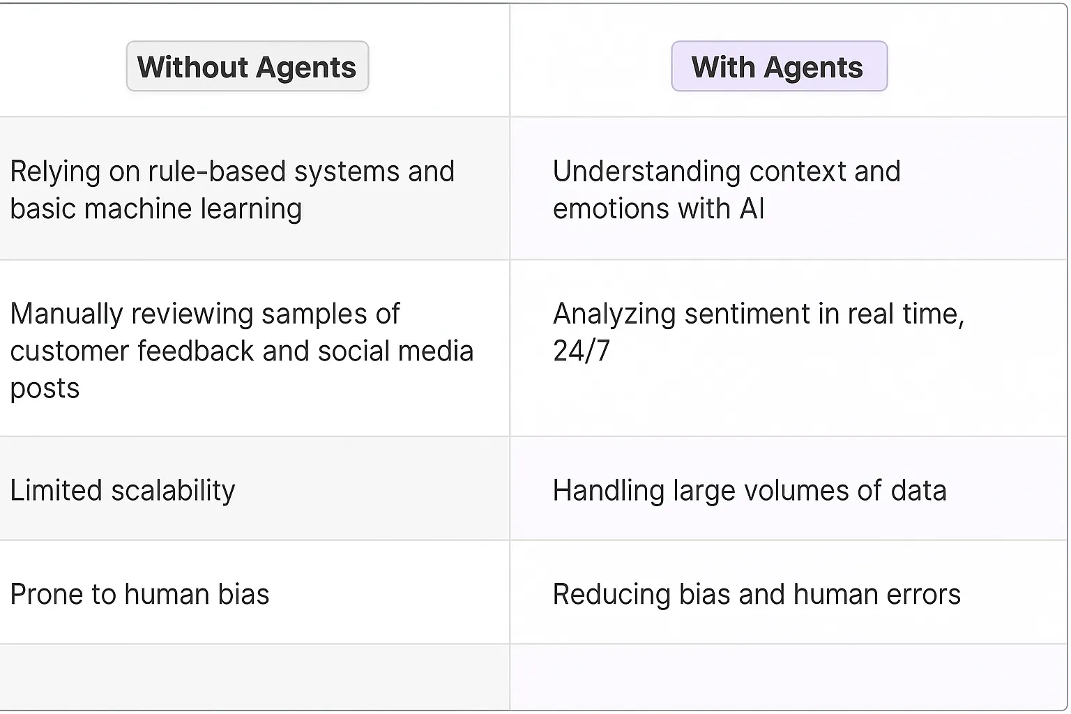 Sentiment Analysis AI Agents
