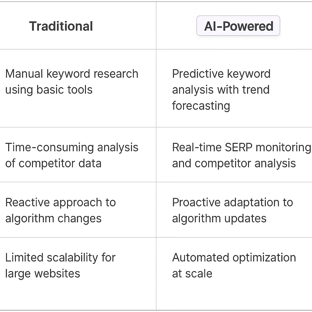 SEO Optimization AI Agents