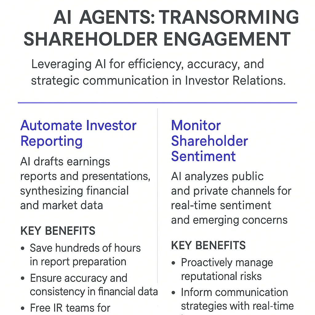 Shareholder Communication Management AI Agents