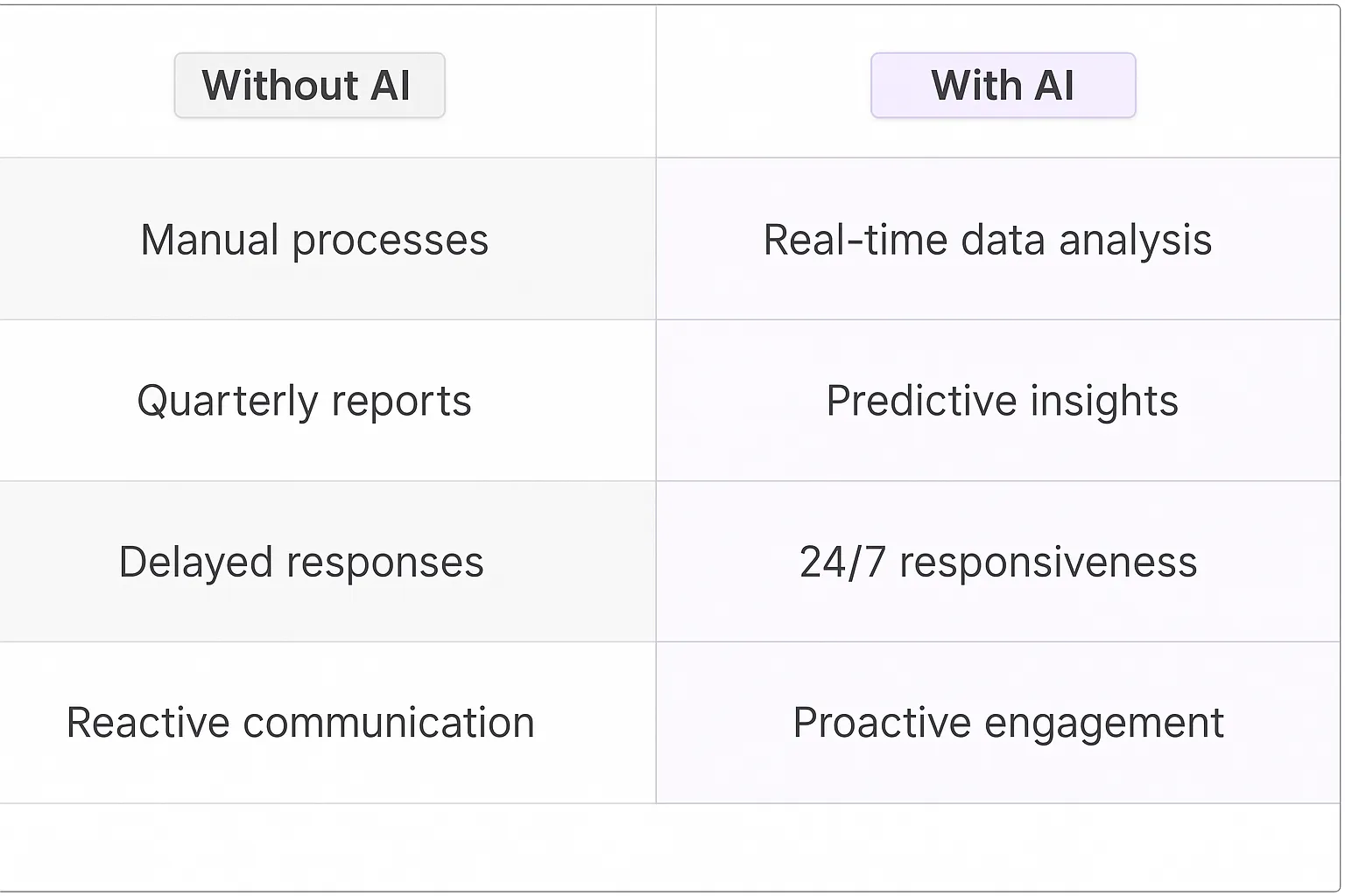 Shareholder Communication Management AI Agents
