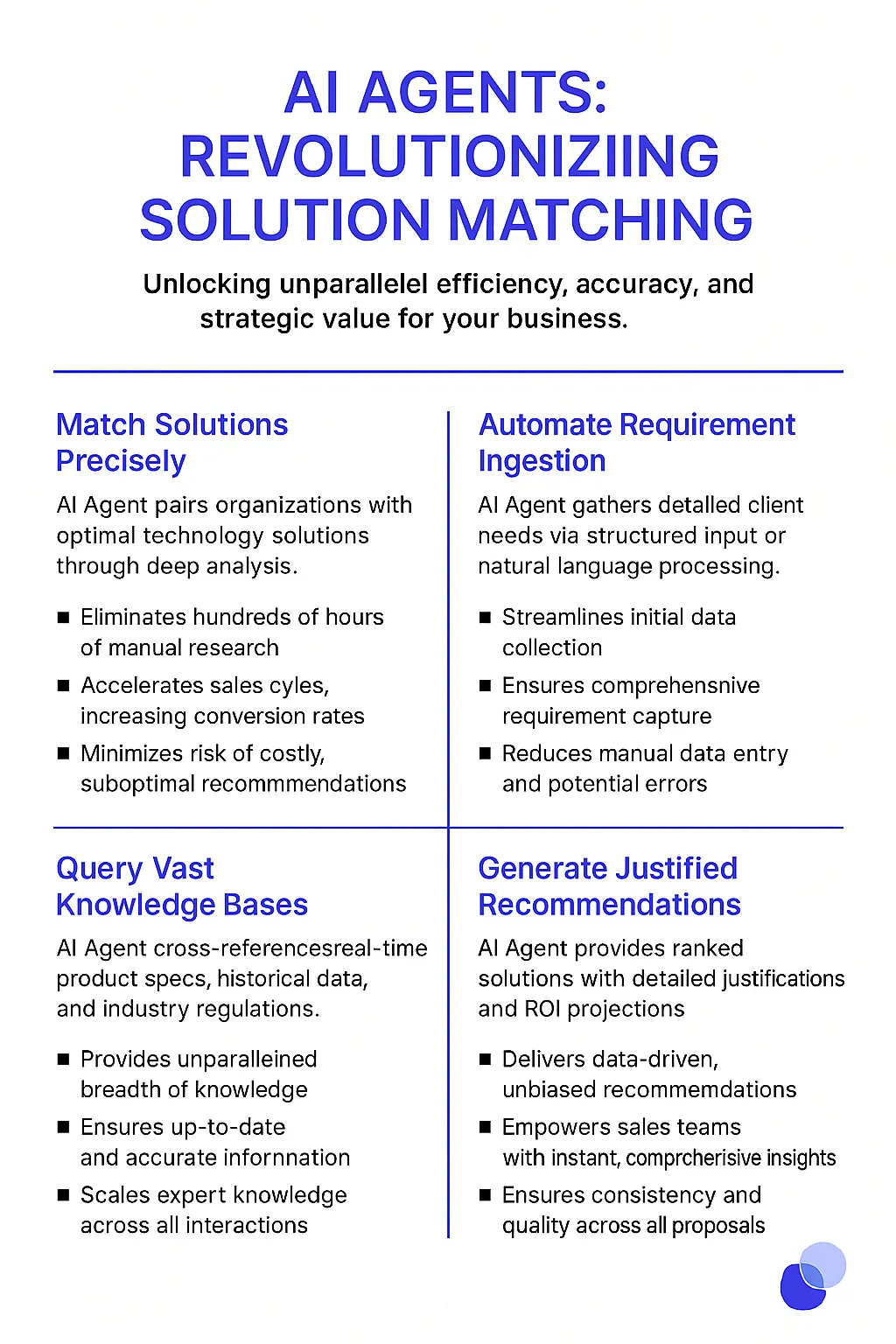 Solution Matcher AI Agents