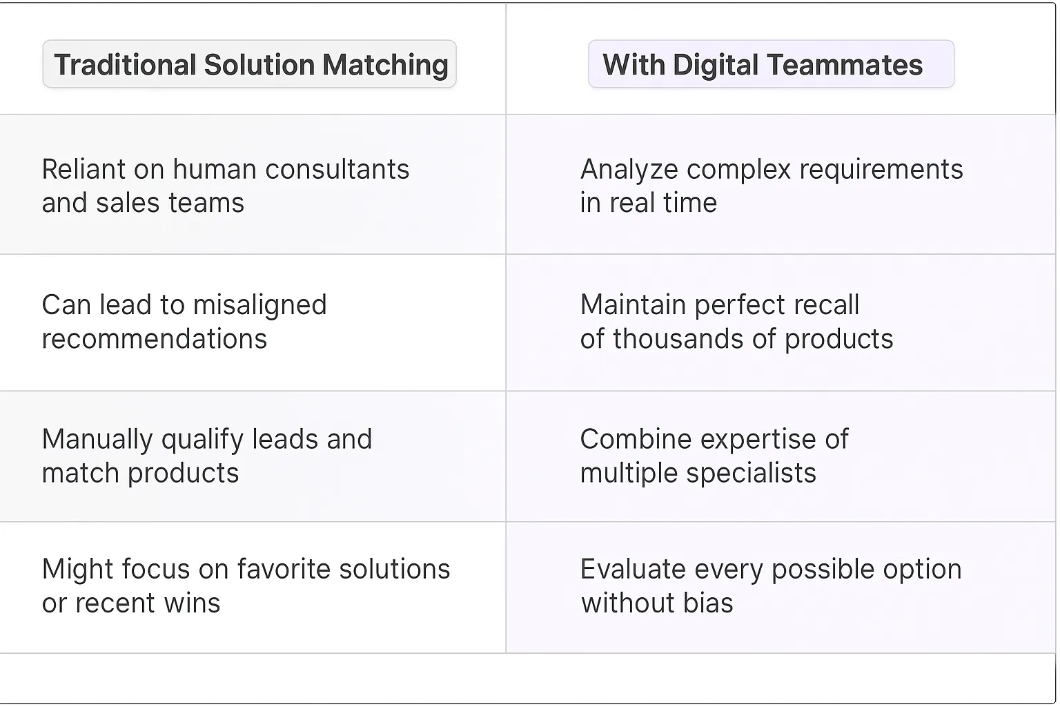 Solution Matcher AI Agents