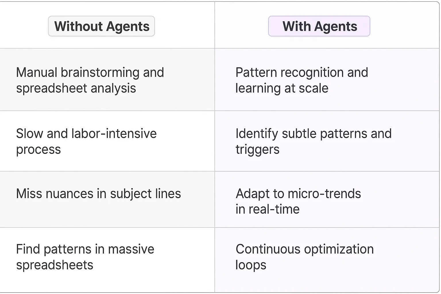 Subject Line Optimization AI Agents
