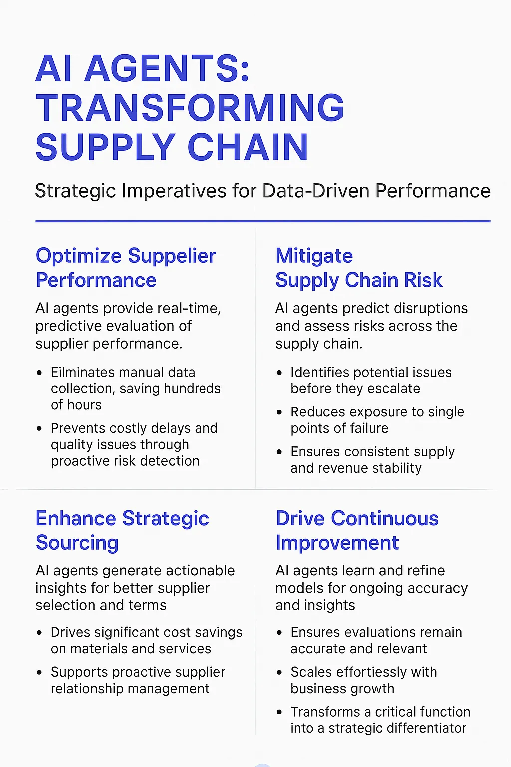 Supplier Performance Evaluation AI Agents