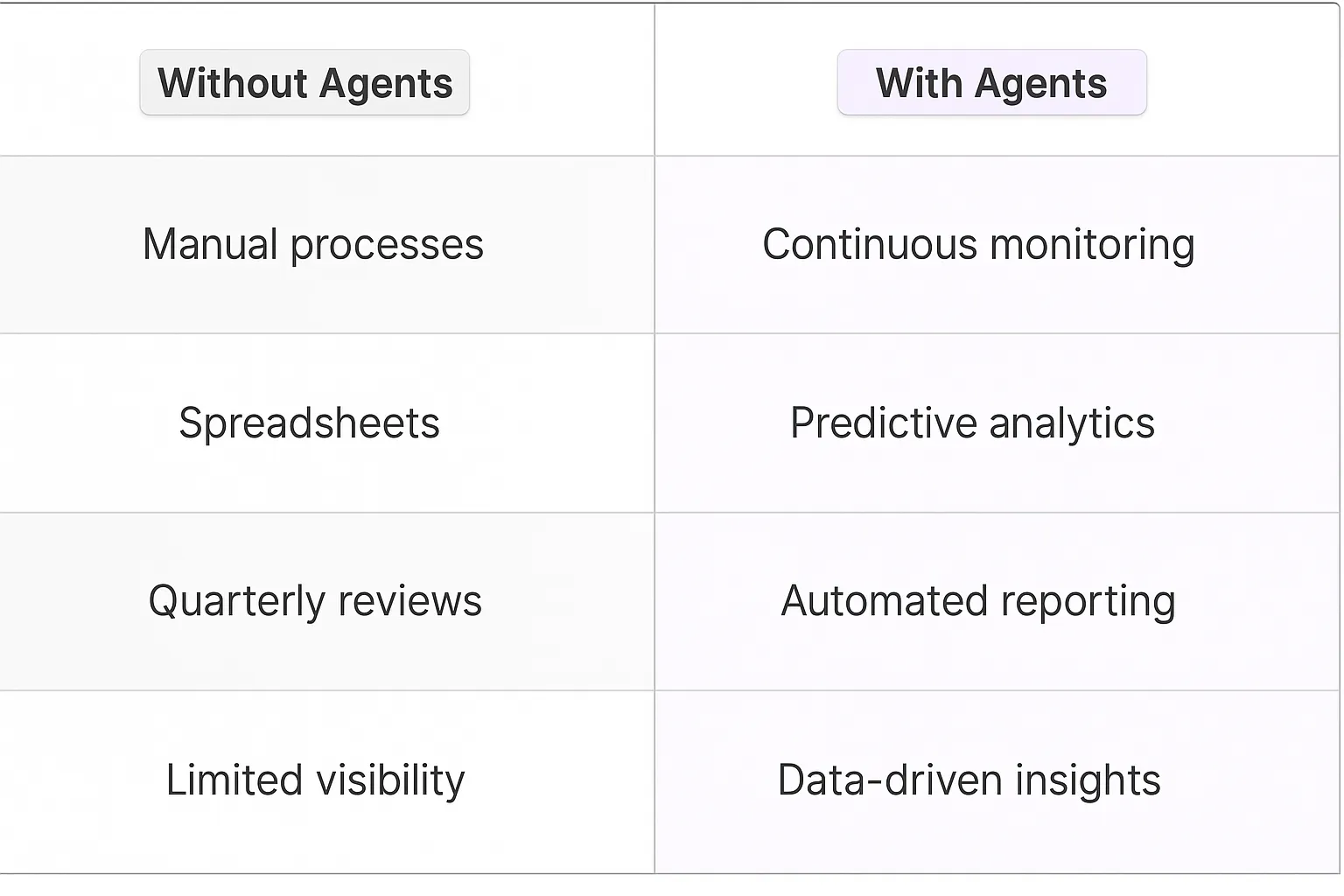 Supplier Performance Evaluation AI Agents