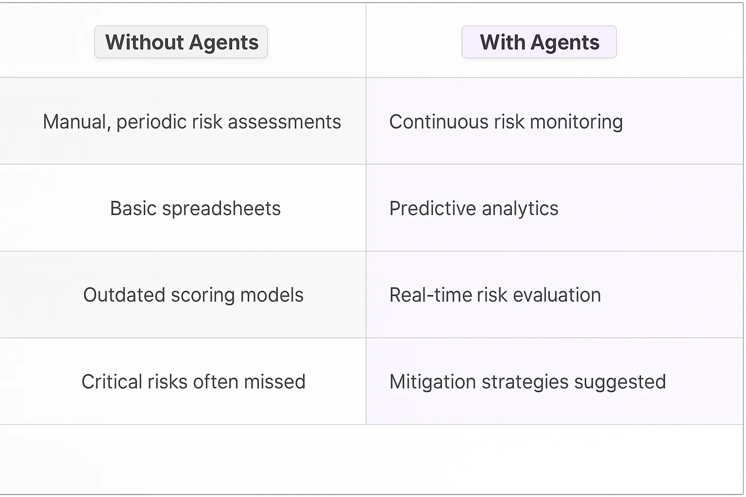 Supplier Risk Assessment AI Agents