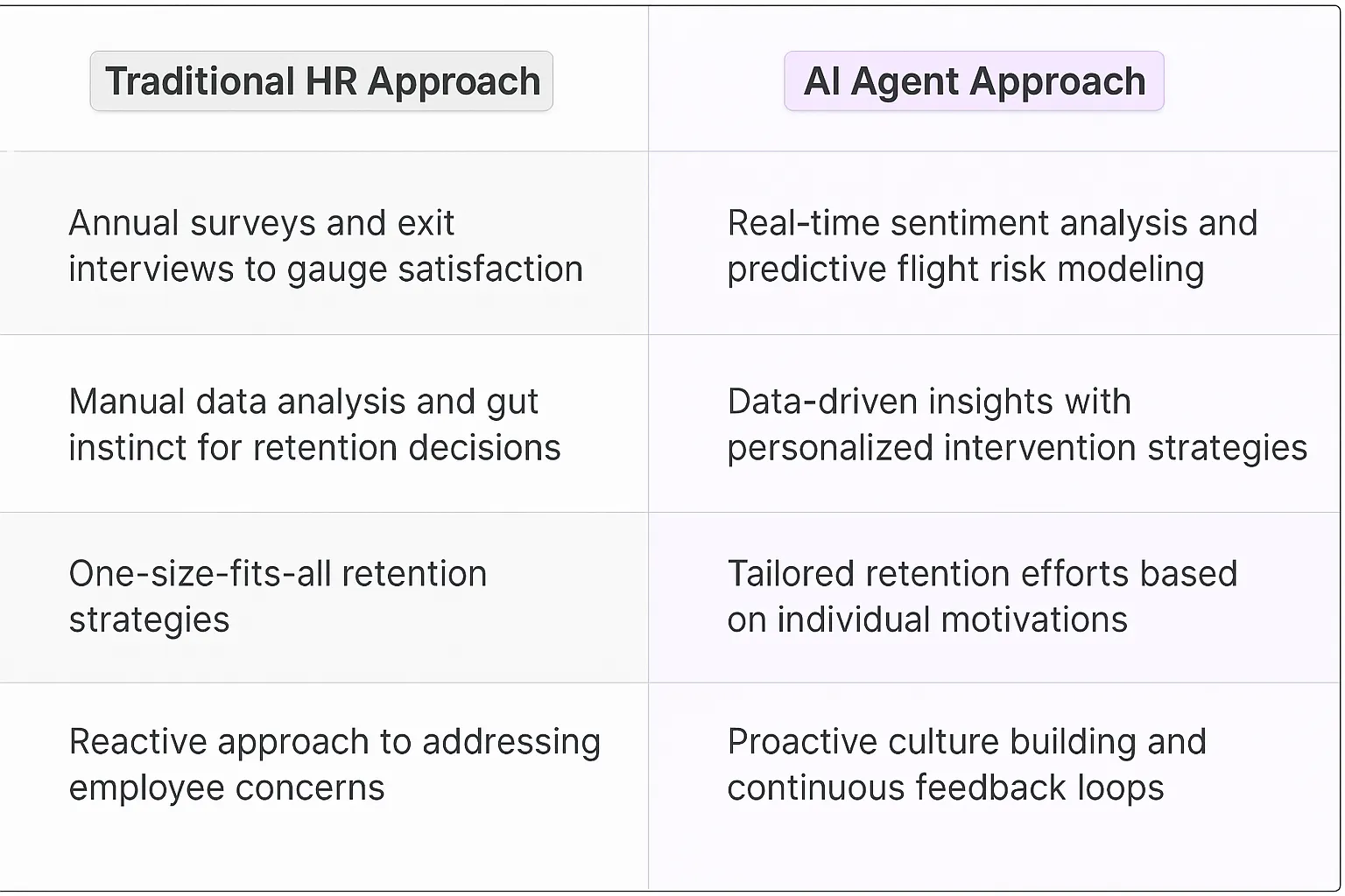 Talent Retention AI Agents