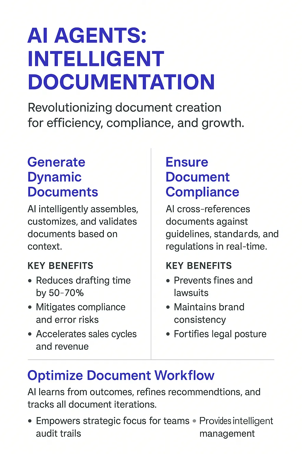 Template Management AI Agents