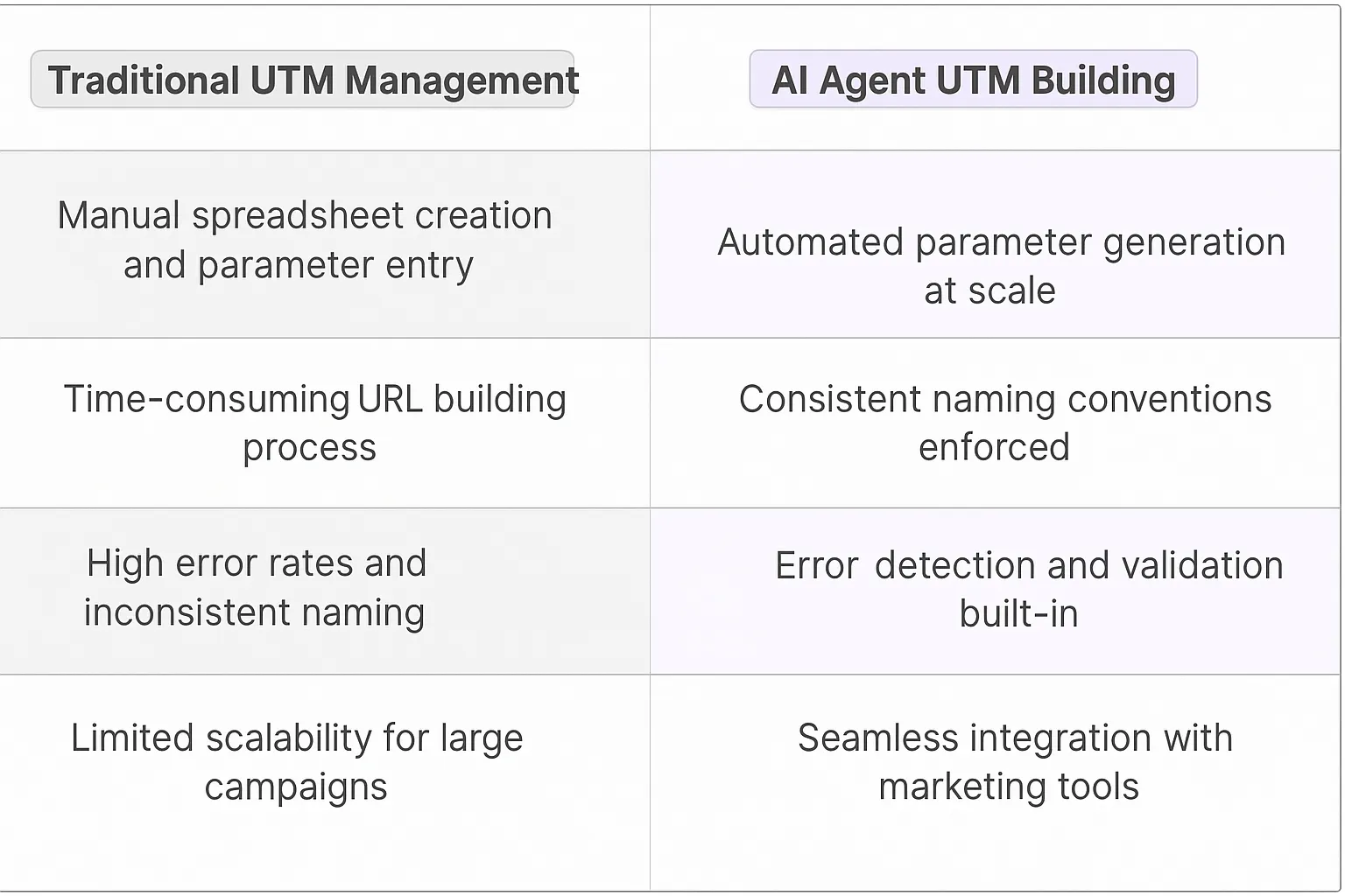 UTM Link Building AI Agents