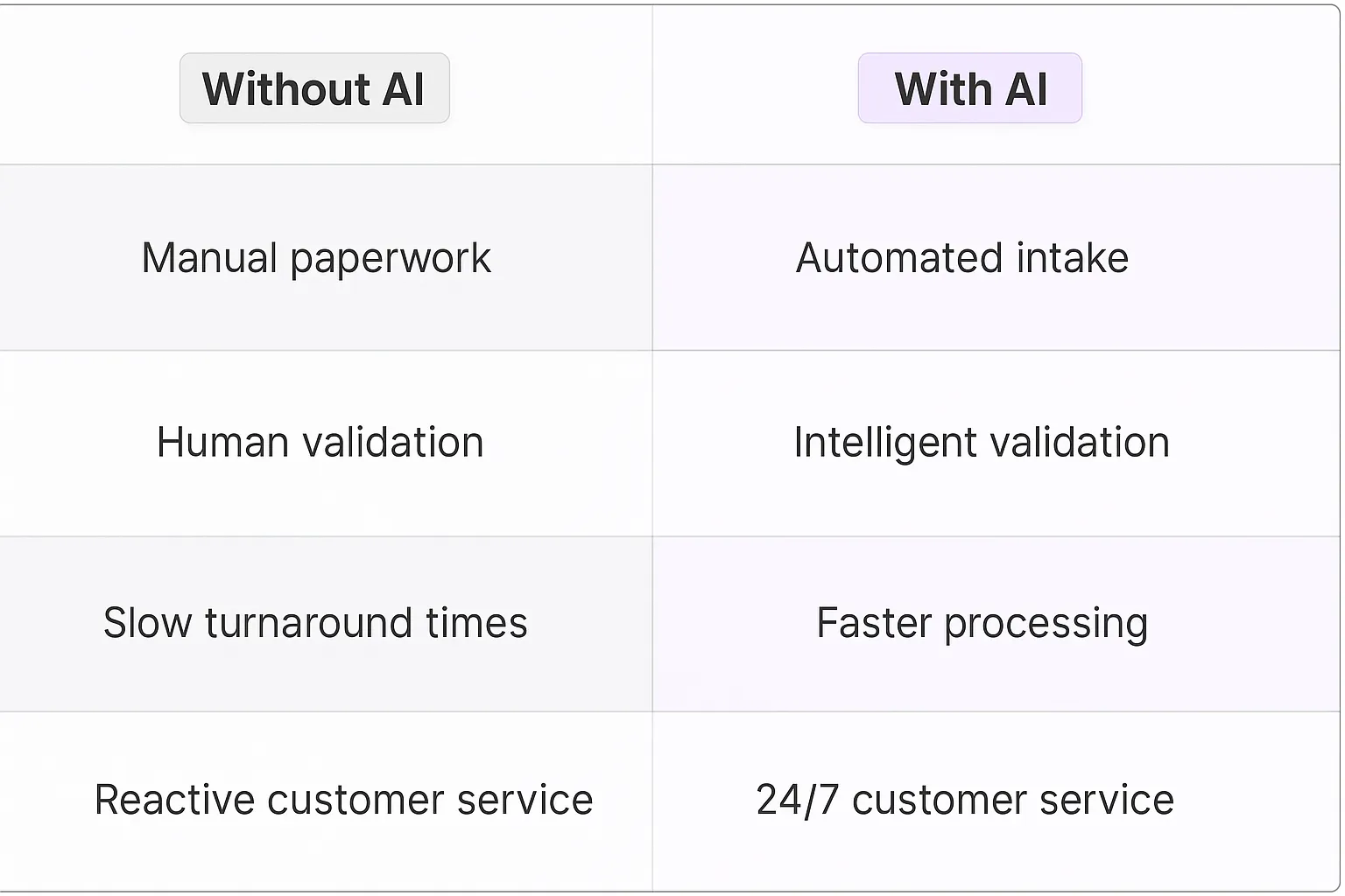 Warranty Claims Processing AI Agents