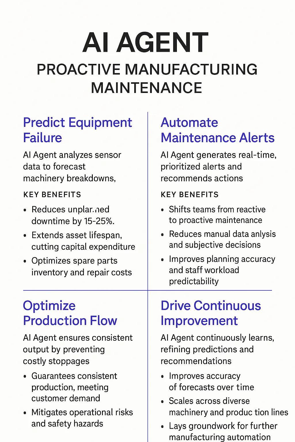 Workflow Automation AI Agents
