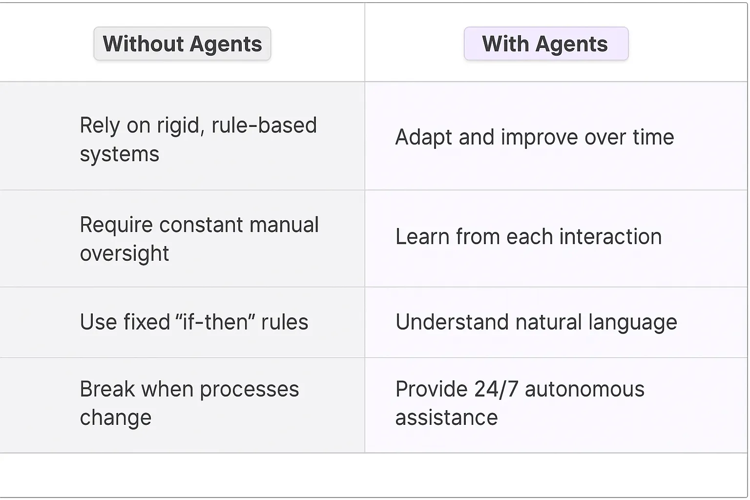Workflow Automation AI Agents