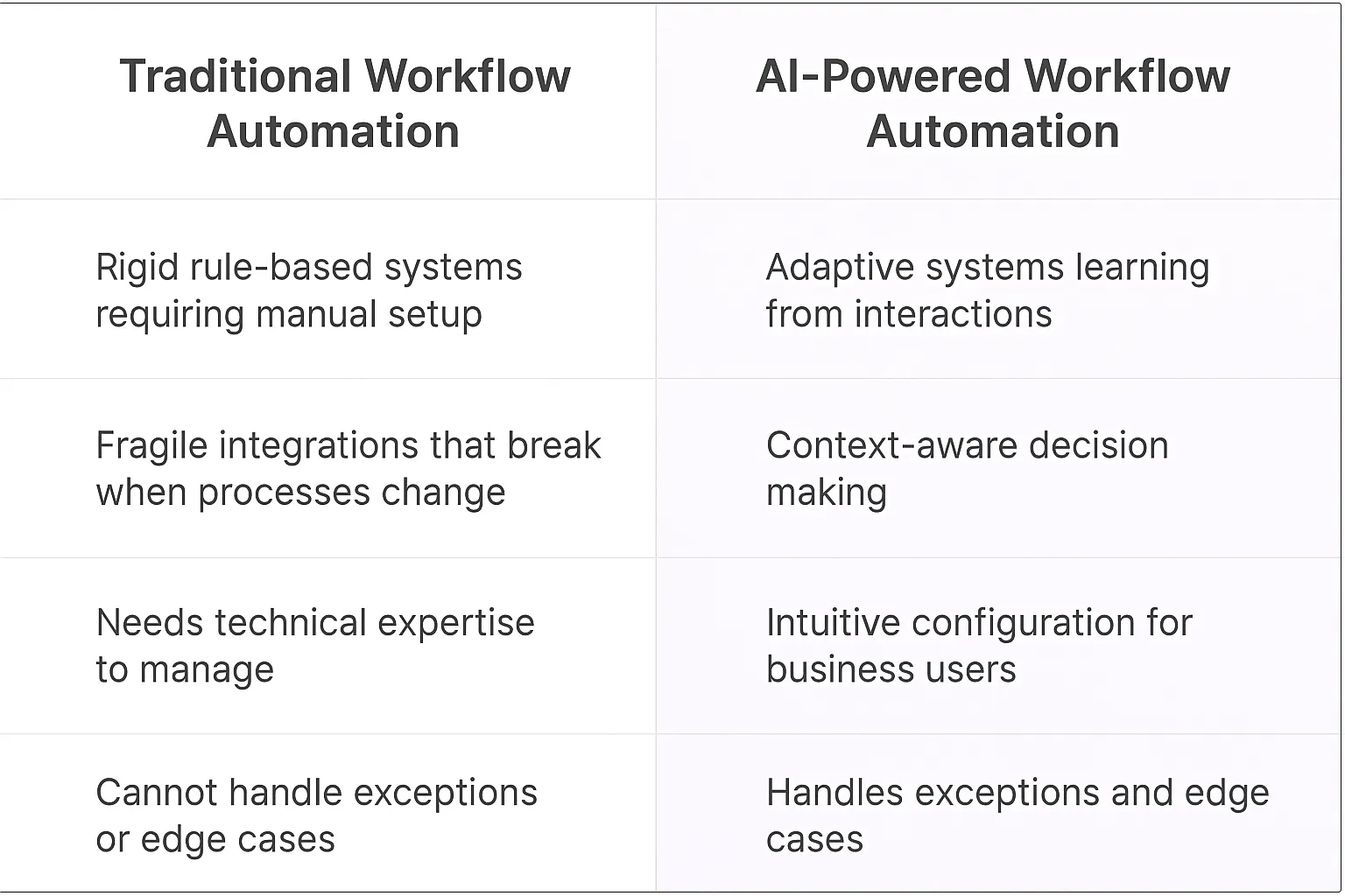 Workflow Step Automation AI Agents
