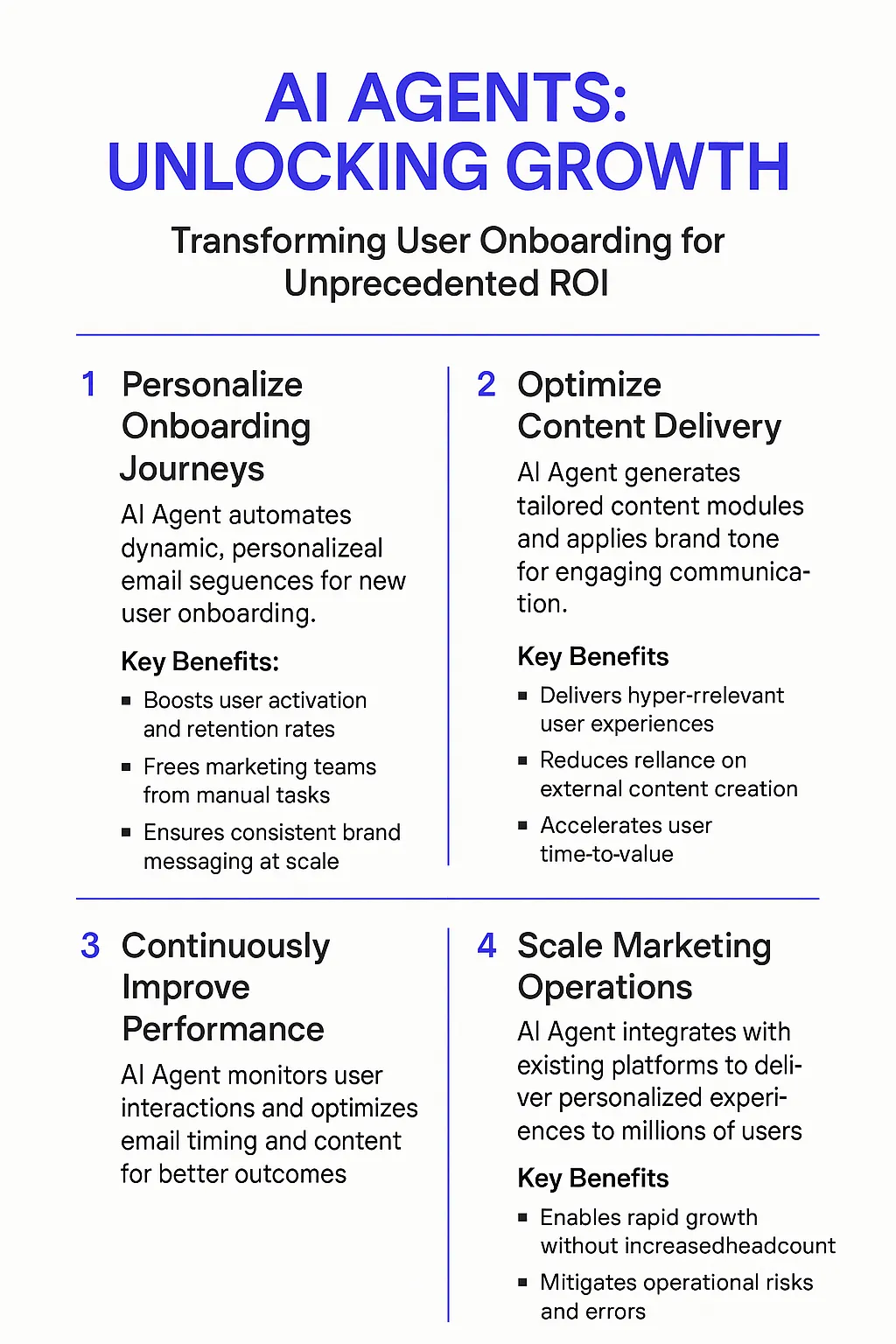 AI Agents lifecycle marketing infographic titled "Unlocking Growth" showing 4 steps: personalize onboarding journeys, optimize content delivery, continuously improve performance, and scale marketing operations for user activation and retention