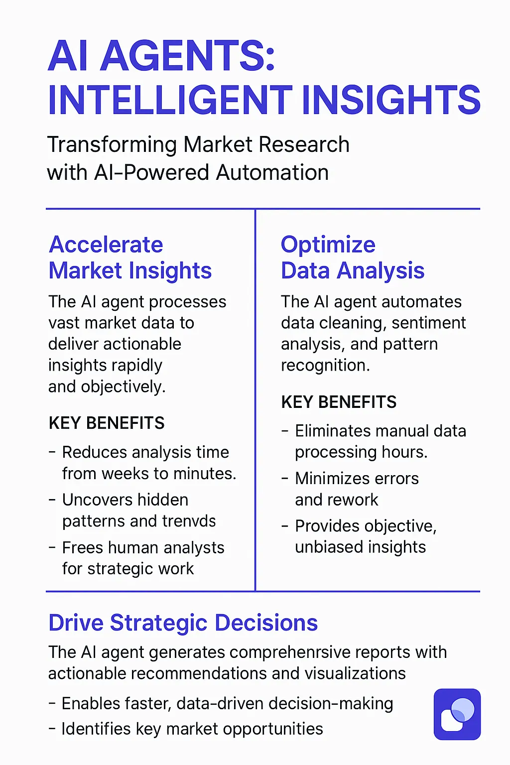 AI Agents Intelligent Insights infographic - market research automation benefits: accelerate insights from weeks to minutes, optimize data analysis with sentiment analysis, drive strategic decisions